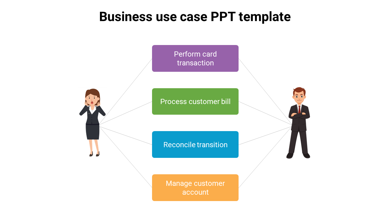 business use case ppt template